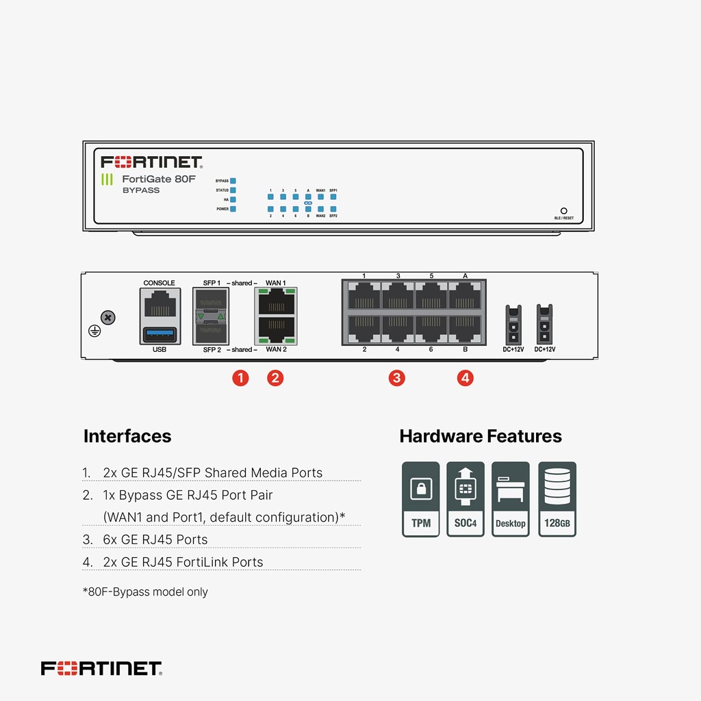 FG-80F-Diagrama